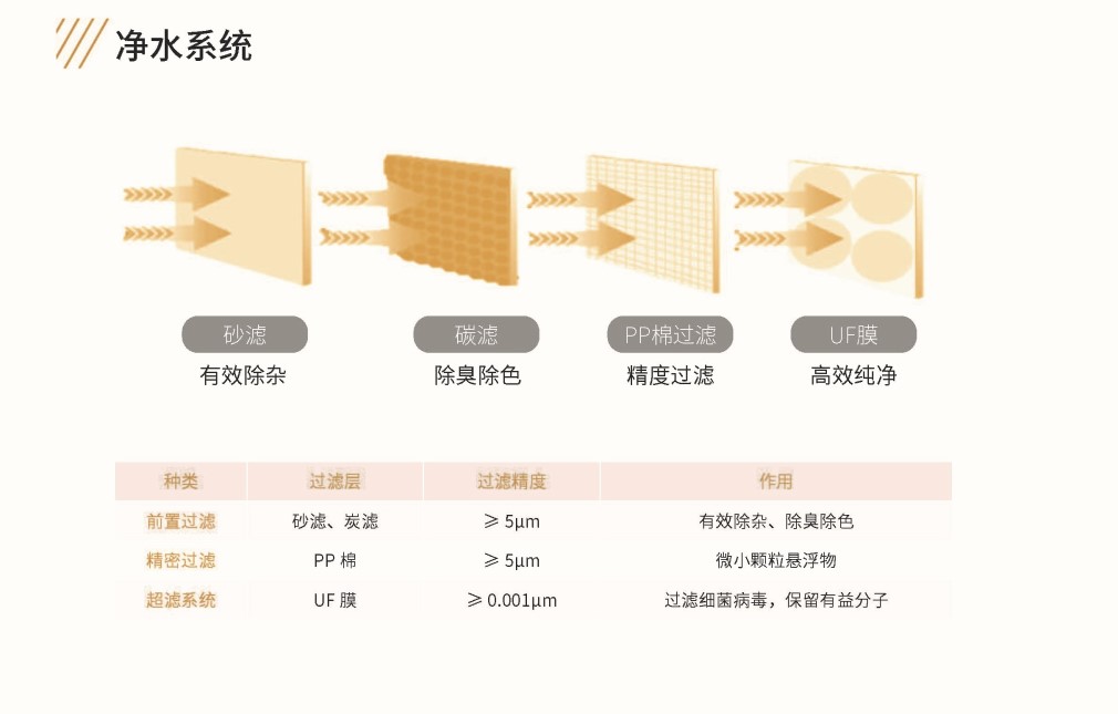 淨水1010